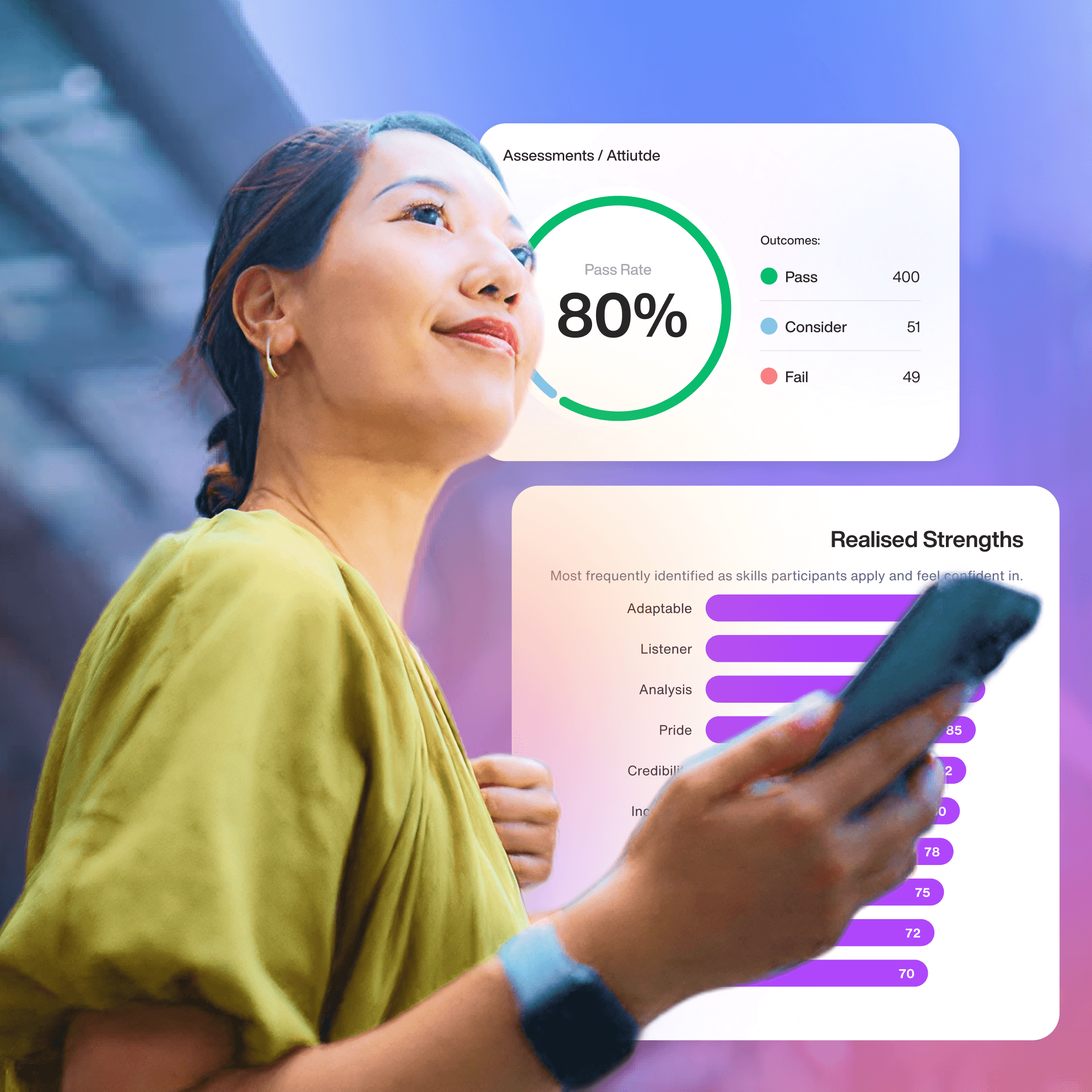Data-Rich Reporting